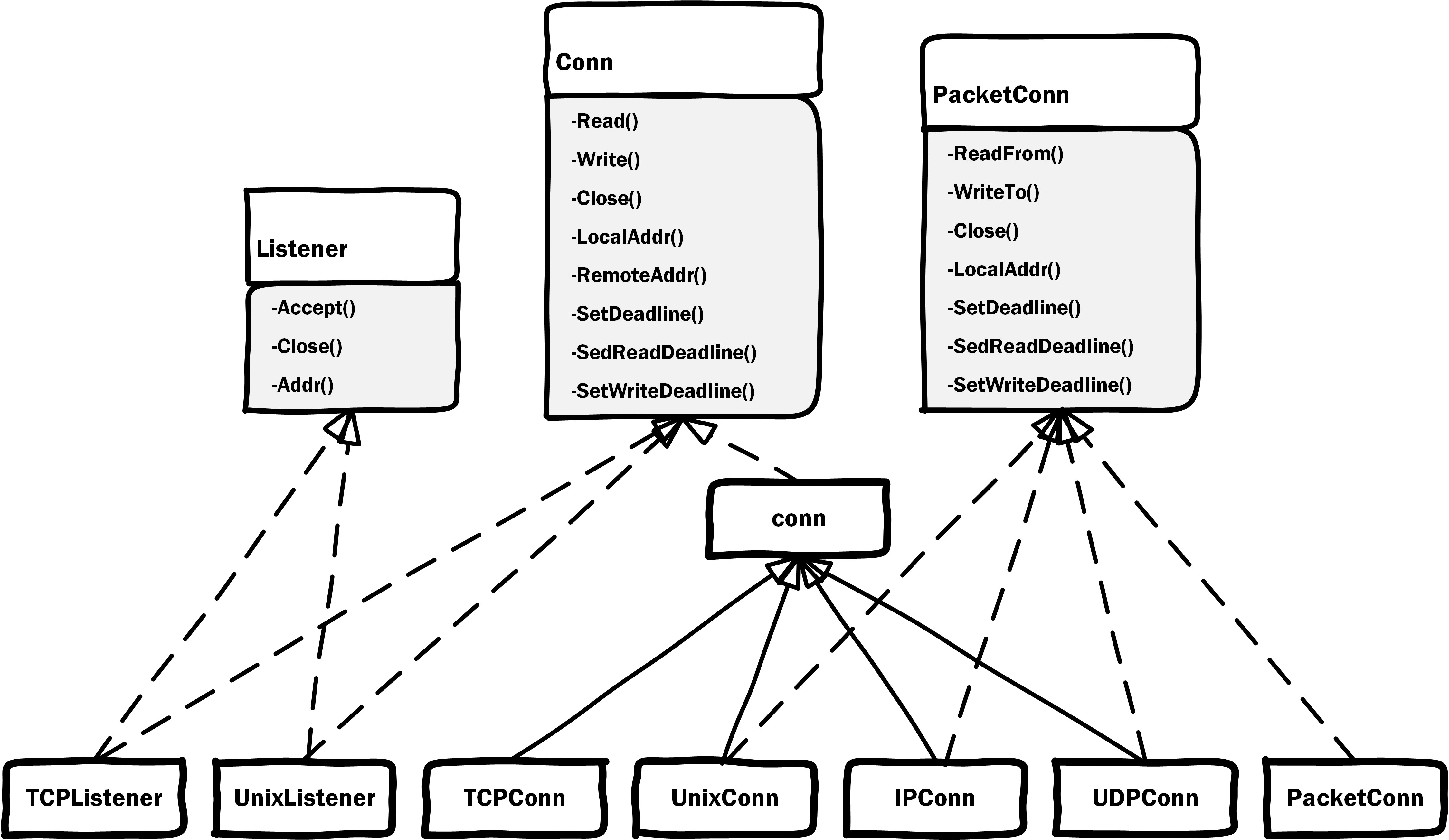 golang_net_interface