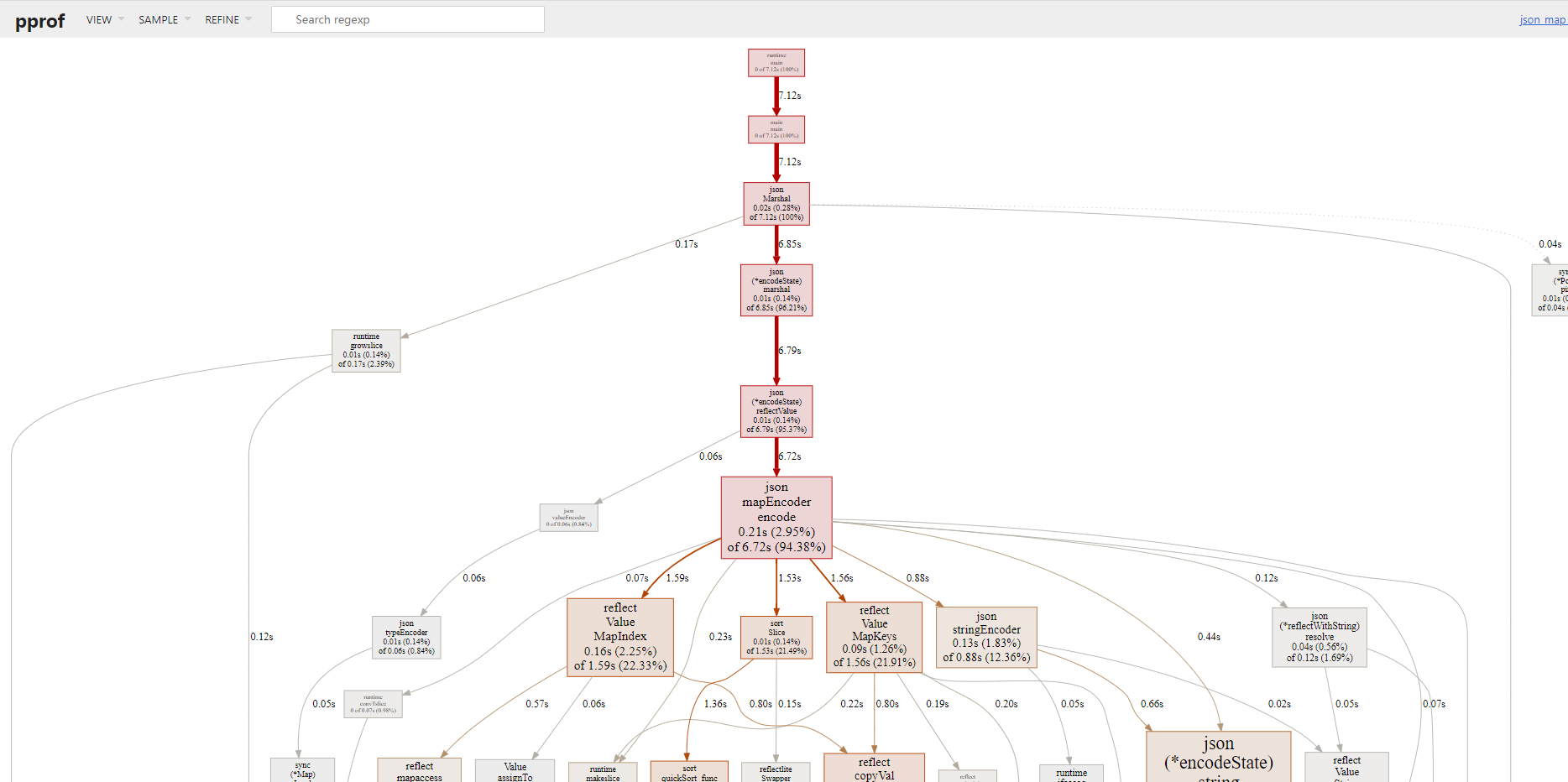 /posts/golang-profile/cmd_web.jpg