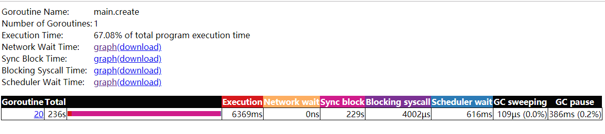 trace_main_create_goroutine.jpg