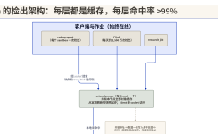 Featured image of post Anthropic 扔掉了 Git，但社区复刻它的那份 Go 代码有 6 个 commit 就停了
