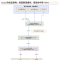 Anthropic 扔掉了 Git，但社区复刻它的那份 Go 代码有 6 个 commit 就停了